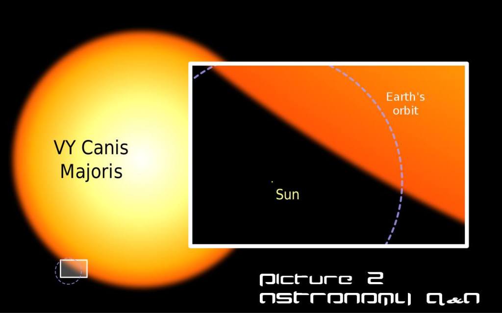 What is the most powerful&nbsp;star?